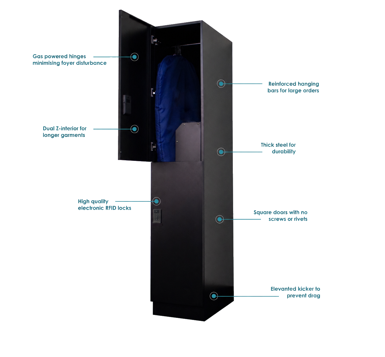 Multi-purpose laundry locker with annotated features: gas-powered hinges, RFID locks, dual Z-interior, reinforced hanging bars, thick steel, elevated kicker